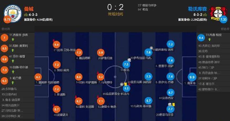 包含法甲今晨走向成谜，曼城扳平良机，压力陡增，高层口径保持一致的词条-欧博abg