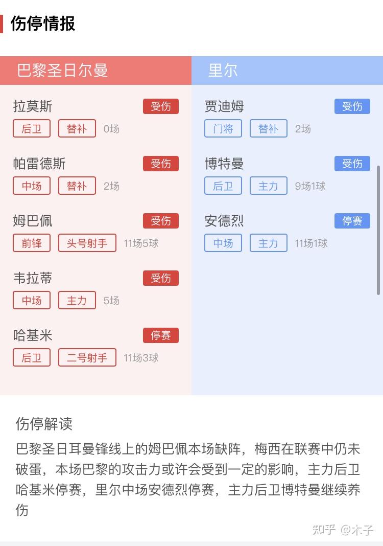 关键时刻法国杯焦点战；里尔完成体检；信心回归；医务组通报恢复 -欧博登录入口