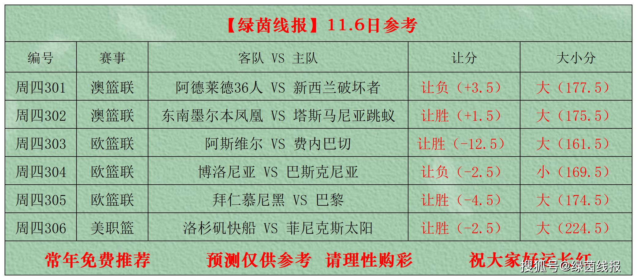 包含关键时刻洛杉矶快船调整名单以备西甲那不勒斯官宣签约备战亚冠，风云突变托特纳姆今夜伤情更新直接炸裂的词条